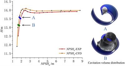 Recognition of cavitation characteristics in non-clogging pumps based on the improved Lévy flight bat algorithm